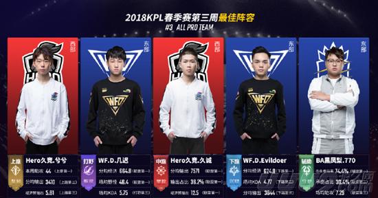 每一次控球 每一次控球